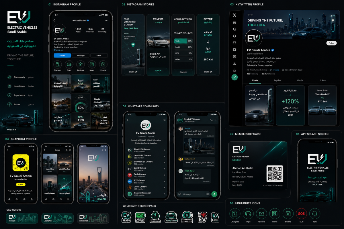 Building the Kingdom's Leading Electric Vehicle Community